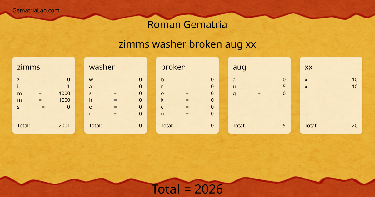 zimms washer broken aug xx in roman Gematria